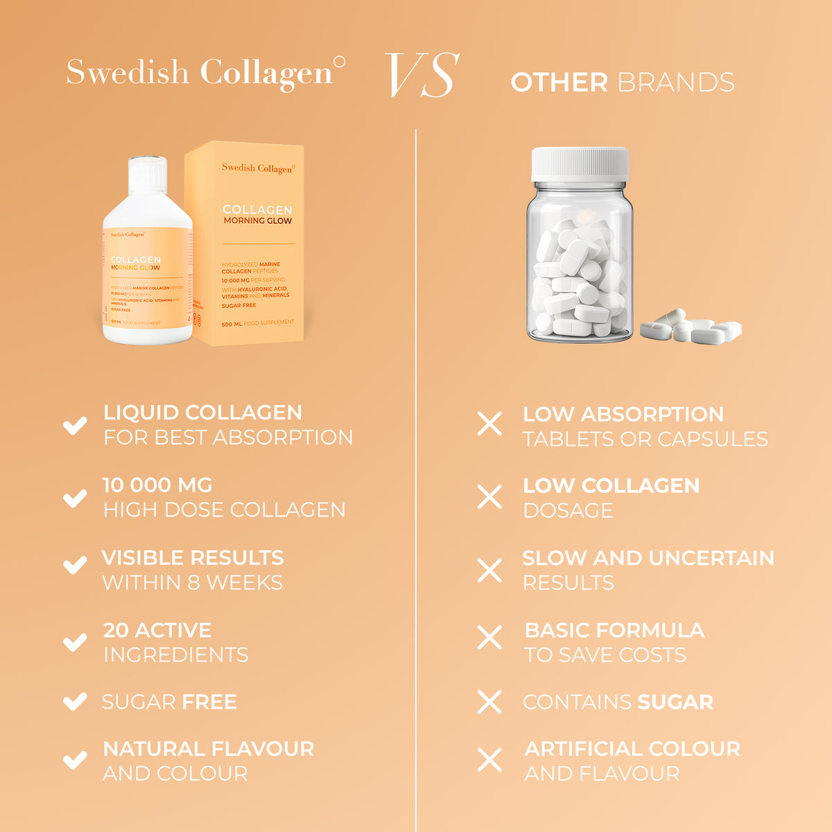 Swedish Collagen Morning Glow 500ML